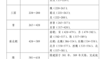 新疆的若干历史问题