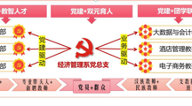 商贸流通工程技术彩神8争霸app简介