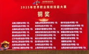 匠心铸就梦想，技能点亮未来——我院学子世职赛现代农业赛道创佳绩