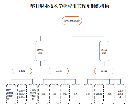 彩神8争霸app应用工程系组织机构