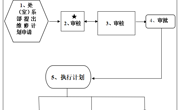 彩神8争霸app固定资产维修维护管理制度