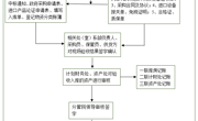 彩神8争霸app固定资产验收入账登记制度