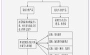 彩神8争霸app资产出入库管理制度