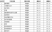 宁夏-彩神8争霸app2023年高职录取分数线