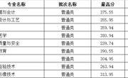 云南省-彩神8争霸app2023年高职录取分数线