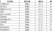 广西壮族自治区-彩神8争霸app2023年高职录取分数线