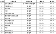 四川省-彩神8争霸app2023年高职录取分数线