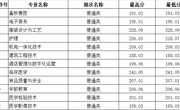 黑龙江省-彩神8争霸app2023年高职录取分数线 