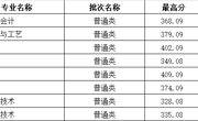 贵州省-彩神8争霸app2023年高职录取分数线