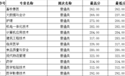 湖北省-彩神8争霸app2023年高职录取分数线 
