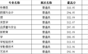 甘肃省-彩神8争霸app2023年高职录取分数线 
