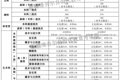 招生相关信息